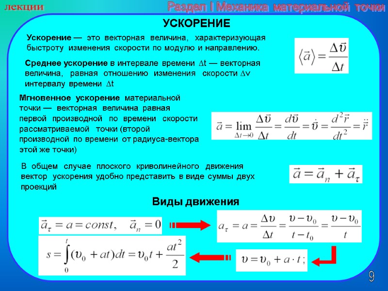 9 лекции Раздел I Механика материальной точки УСКОРЕНИЕ Ускорение —  это  векторная